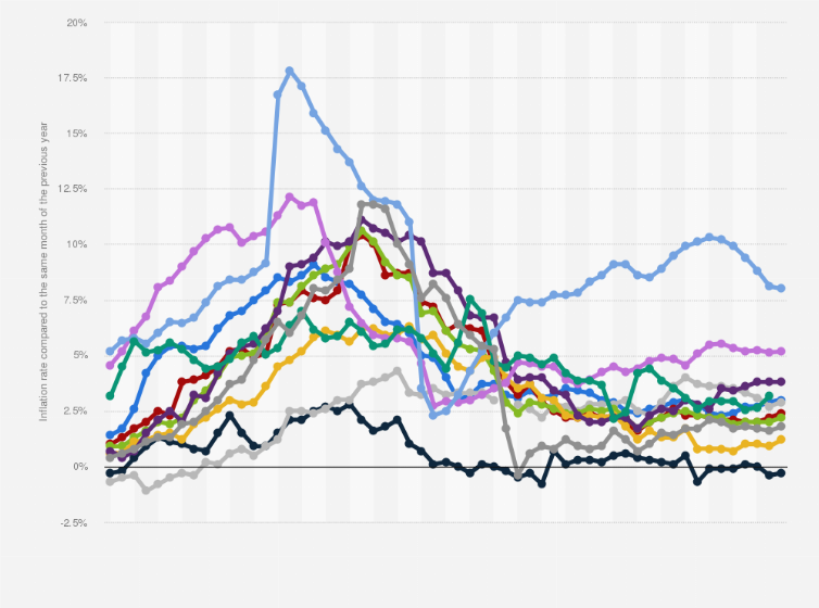 Cuál Es El Índice IPC Por Mes Y Cómo Afecta Tu Economía