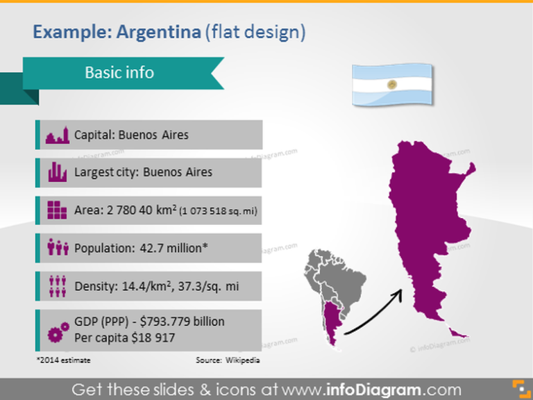mapa de argentina con iconos de datos demograficos