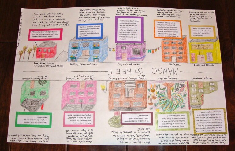 Cómo encontrar el plano de Rafaela con barrios y calles detallado