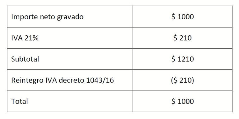 monotributista pagando impuestos en argentina