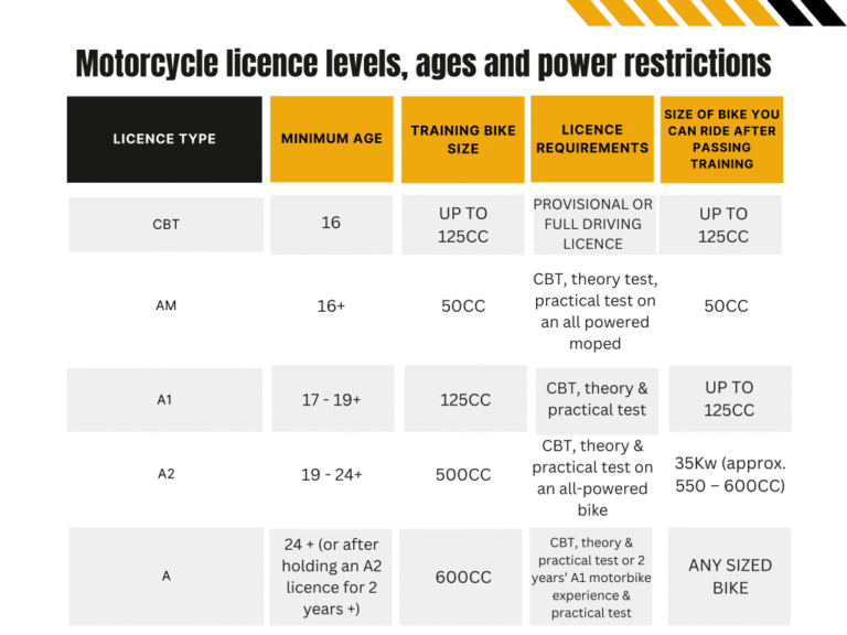 moto nueva en taller de registro legal