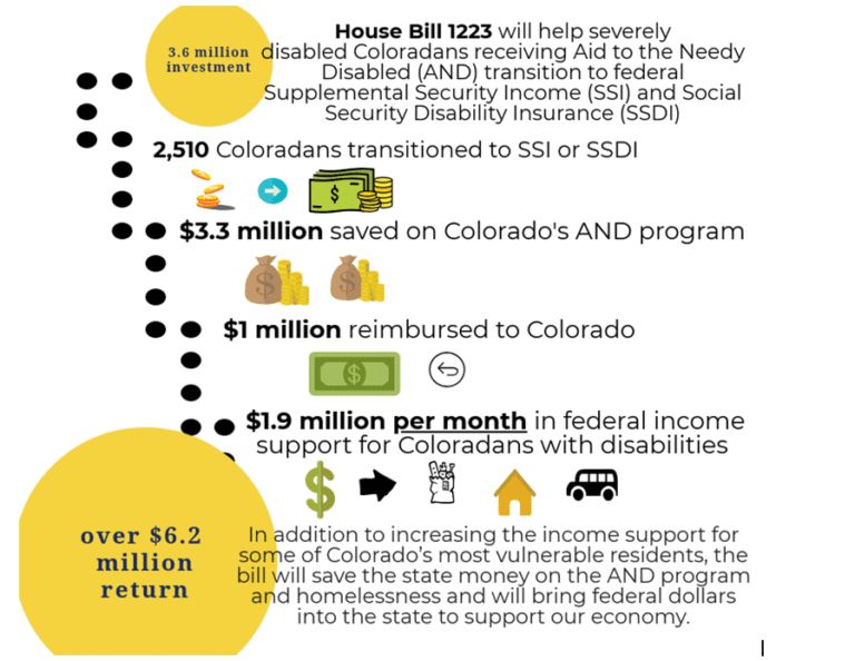 Cuáles Son Los Beneficios Que Otorga ANSES A Personas Con Discapacidad 4 Cuáles Son Los Beneficios Que Otorga ANSES A Personas Con Discapacidad