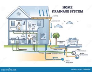 plano esquematico red cloacal domiciliaria simple