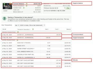 tarjeta credito saldo negativo concepto financiero