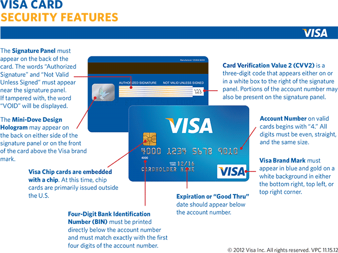 Qué es el panel de firma en una tarjeta de crédito y para qué sirve 9 tarjeta de credito con panel de firma visible